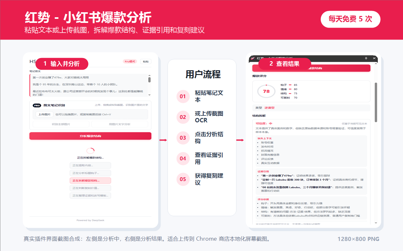 红势输入分析和结果界面